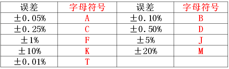 专业销售:贴片电阻电容-二三极管,欢迎致电:021-61032309