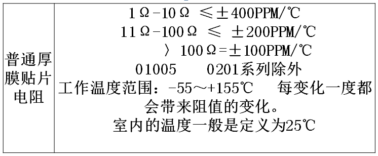 专业销售:贴片电阻电容-二三极管,欢迎致电:021-61032309