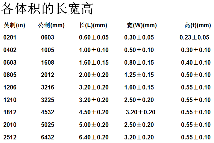 专业销售:贴片电阻电容-二三极管,欢迎致电:021-61032309